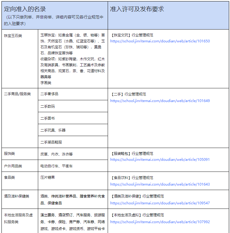 在抖音平臺(tái)哪些商品已采用定向準(zhǔn)入制